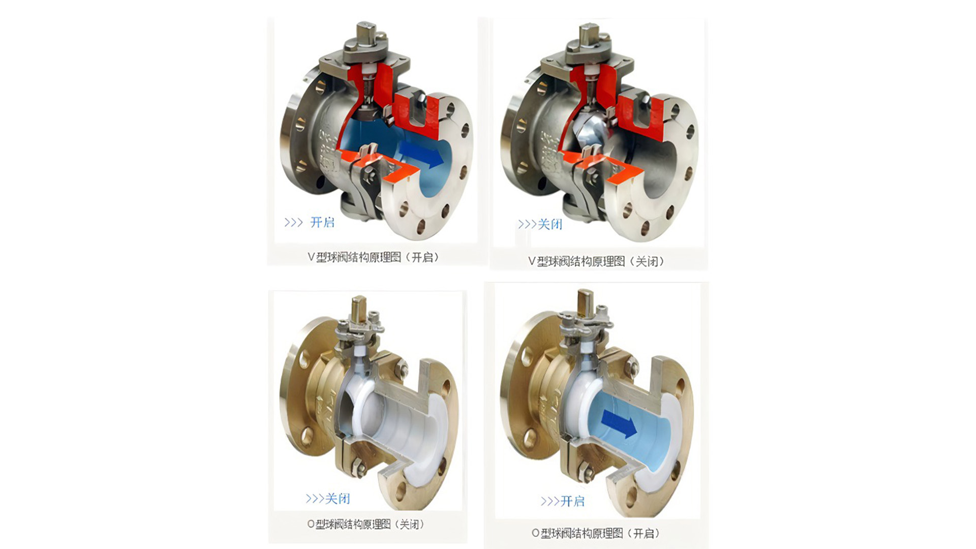 O型與V型球閥：結(jié)構(gòu)特性與應(yīng)用解析
